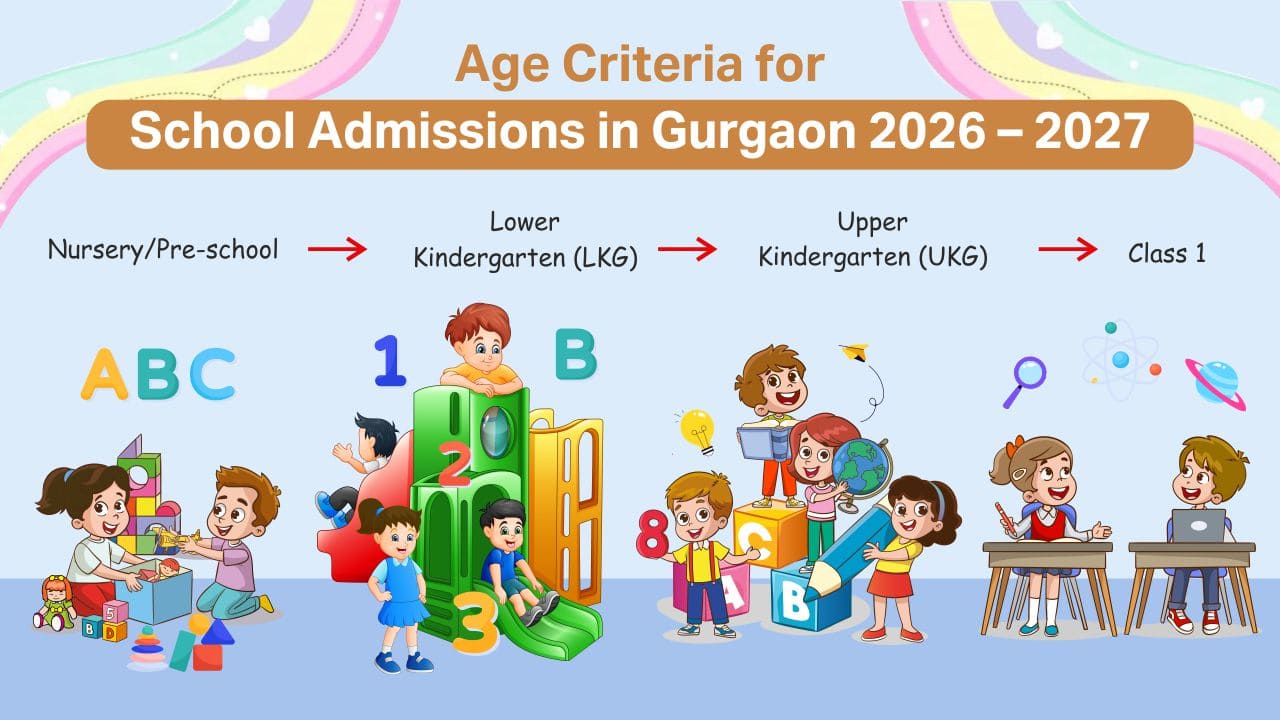 You are currently viewing Age Criteria for School Admissions in Gurgaon 2026 – 2027