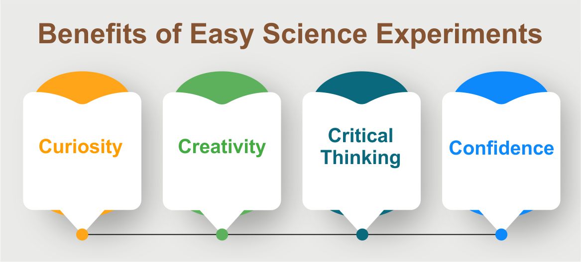 Easy Science Experiments for Kids | Learning Made Fun Benefits of Easy Science Experiments