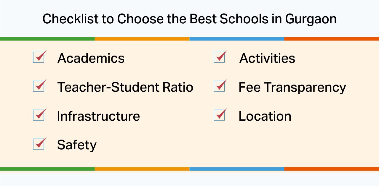 Top Schools in Gurgaon | Admissions Open 2026-27 Best Schools in Gurgaon