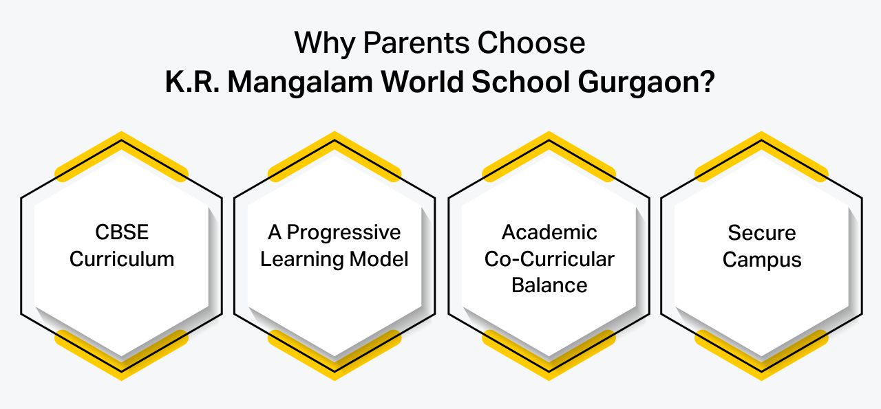 Top Schools in Gurgaon | Admissions Open 2026-27 Why Parents Choose K.R. Mangalam World School Gurgaon