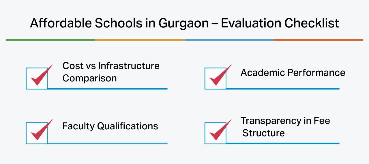 School Admission in Gurgaon: Select the Best for Your Child! Affordable Schools in Gurgaon - Kr mangalam gurgaon