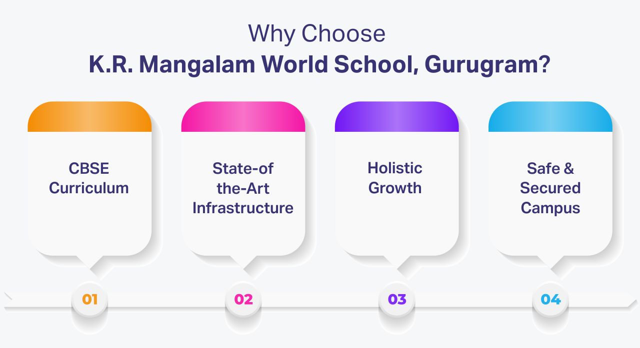 CBSE School Admission Gurgaon: Holistic Education for All! Why Choose K.R. Mangalam World School, Gurgaon