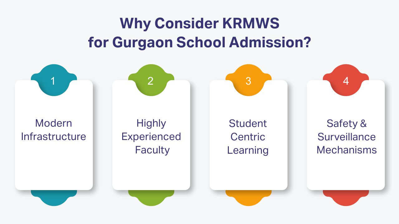 How to Compare Schools Before Admission in Gurgaon? Why Consider KRMWS for Gurgaon School Admission