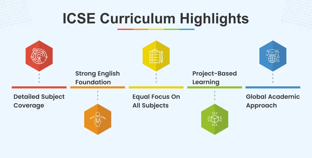 CBSE vs ICSE School Gurgaon: What Parents Should Know ICSE Curriculum Highlights Kr Mangalam World School Gurgaon 1024x519