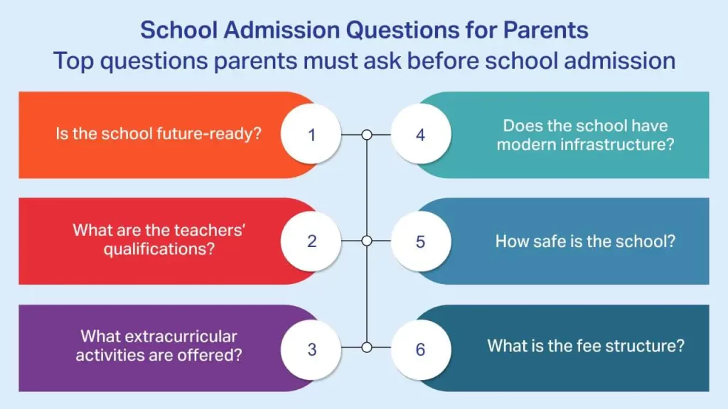 Important school admission questions for parents School Admission Questions For Parents 1024x576