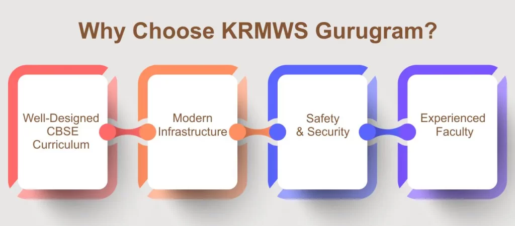 Top 5 Schools in Gurugram | How to Choose the Right School? Why Choose KRMWS Gurugram 1024x450