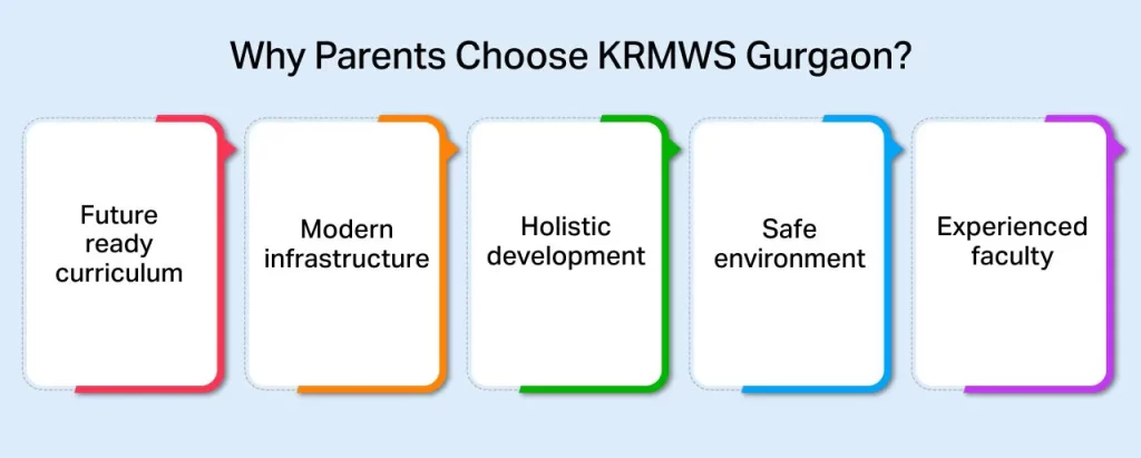 Important school admission questions for parents Why Parents Choose KRMWS Gurgaon 1024x411